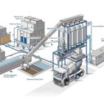 Cooling System – Industrial