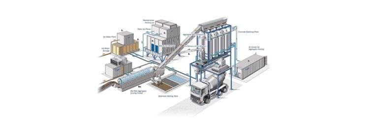 Cooling System – Industrial