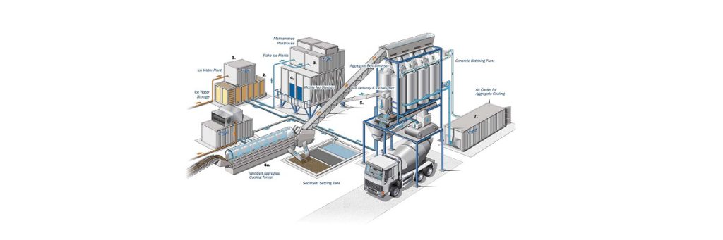 Industrial Cooling System