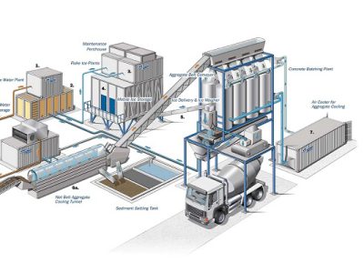 Industrial Cooling System