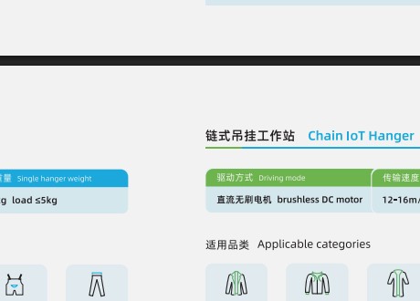 Chain IoT Hanger System in garment factory